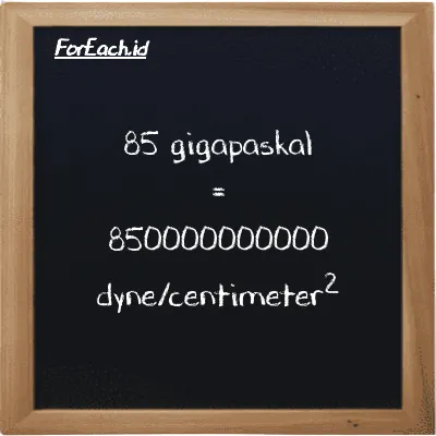 85 gigapaskal setara dengan 850000000000 dyne/centimeter<sup>2</sup> (85 GPa setara dengan 850000000000 dyn/cm<sup>2</sup>)